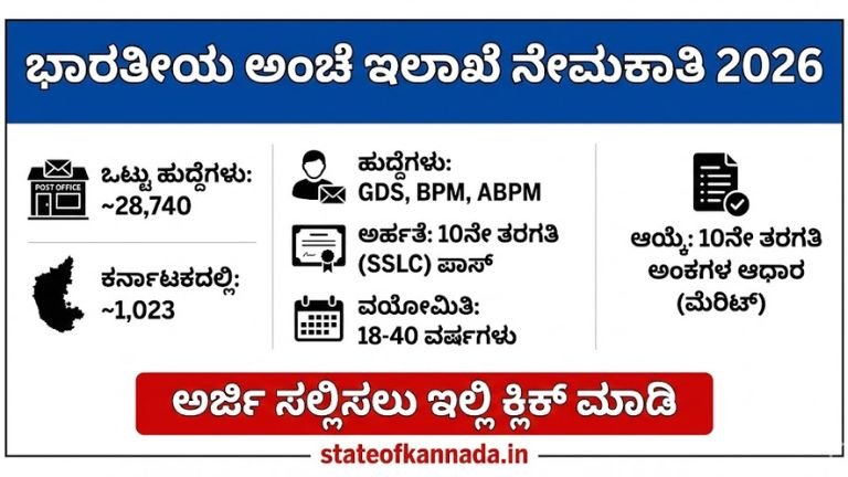 ಭಾರತೀಯ ಅಂಚೆ ಇಲಾಖೆ ನೇಮಕಾತಿ 2026 (GDS Recruitment)