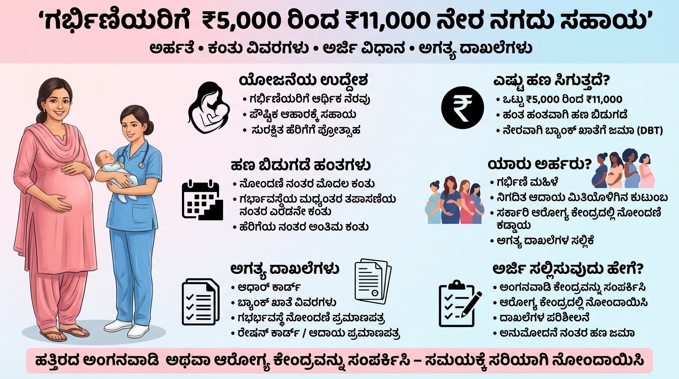 Pregnant women scheme 