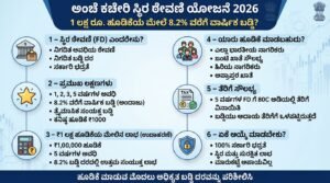 Post office fd scheme 